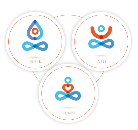 Mind, Will, Heart to Lead